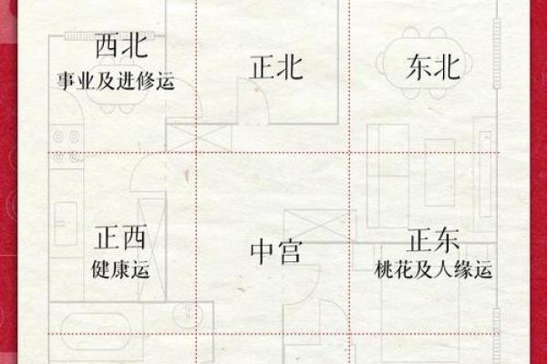 破解周易风水布局禁忌：避开这些误区，让你的家居环境焕然一新