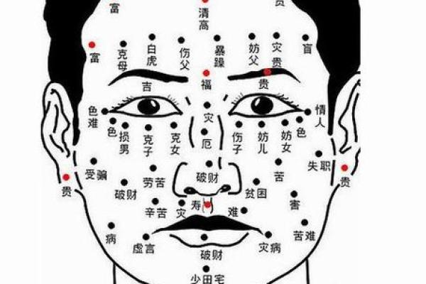 印堂痣的神奇力量：如何影响你的命运？