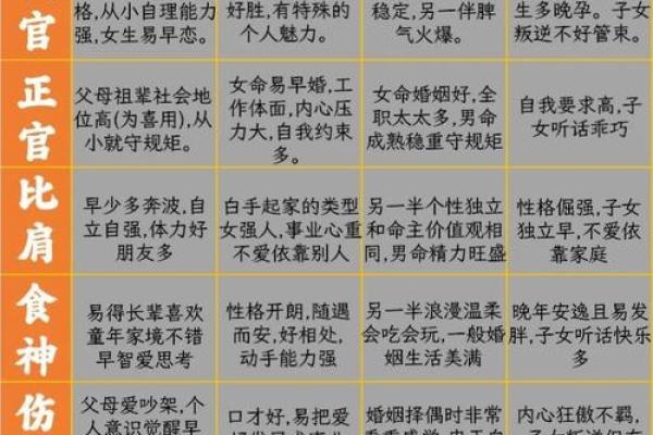 天干劫财正官伤官揭秘，如何避免命运中的坑