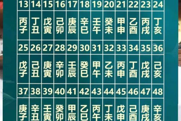 深度解析八字流年，改变命运从这一刻开始