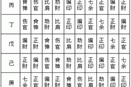 天干邢冲克与命理关系解析，提升命运的必备知识