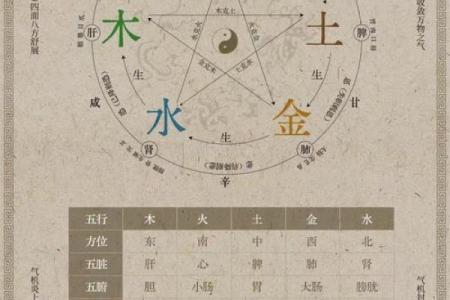 重字的五行属性解析，你了解多少？
