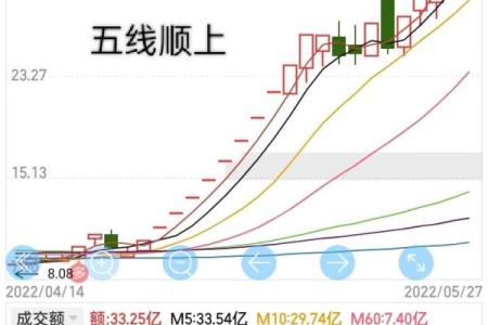 股票五行属性深度解析，破解市场运作规律