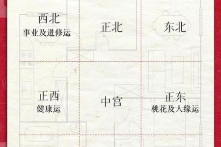 破解周易风水布局禁忌：避开这些误区，让你的家居环境焕然一新