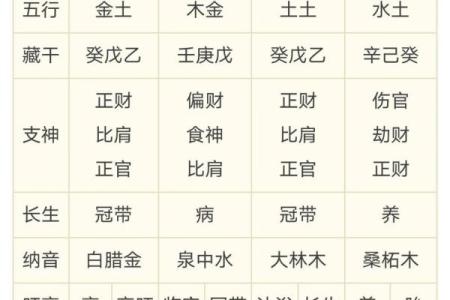 八字天干全是财是吉还是凶
