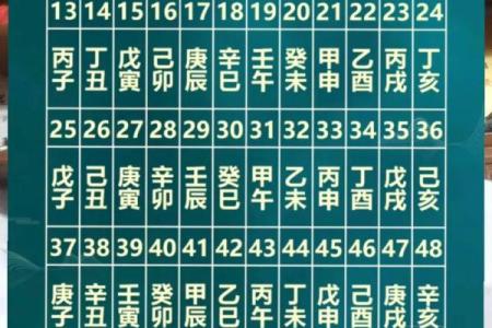 深度解析八字流年，改变命运从这一刻开始