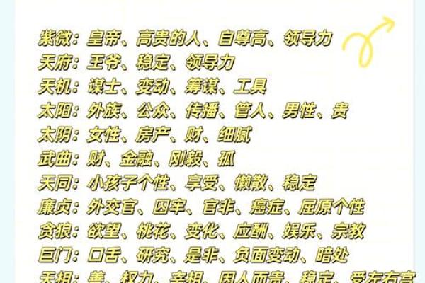 如何精准排盘？紫微斗数排盘次序详解