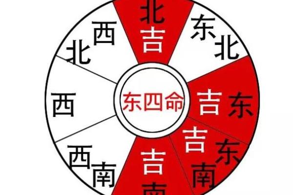 根据命理选择理想城市，改变一生的运势