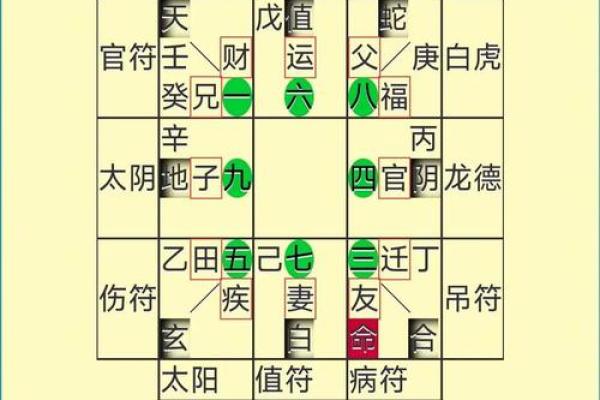 八字排盘入门指南：如何精准解读命运走势