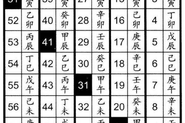 八字排盘入门指南：如何精准解读命运走势