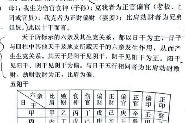 男命天干如何左右一生运势，揭秘其中奥秘