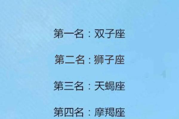 #十二星座运势大揭秘你的运势如何？快来查询#