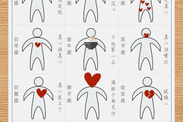 #十二星座运势大揭秘你的运势如何？快来查询#