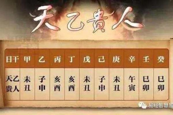 探索拱夹如何根据命理提升人生运气