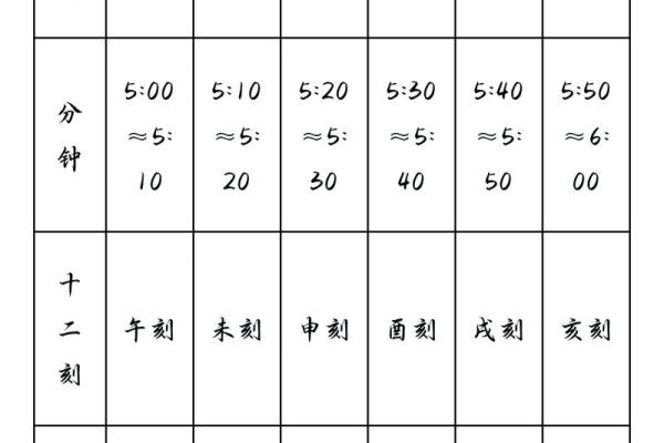 排盘入门指南：从基础到进阶的全程解析