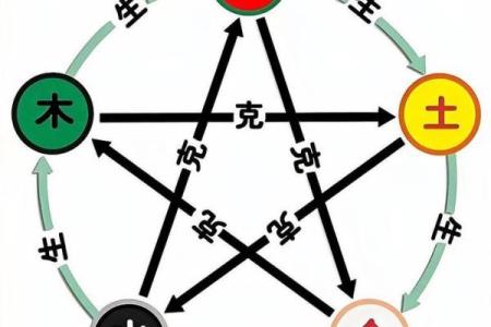从五行属性看人生方向，决胜未来的关键