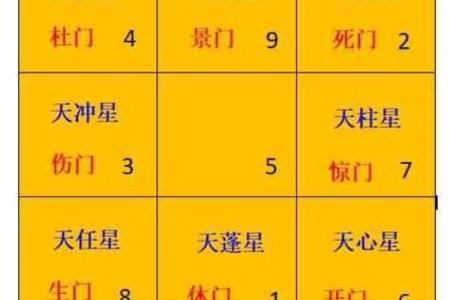 排盘入门指南：从基础到进阶的全程解析