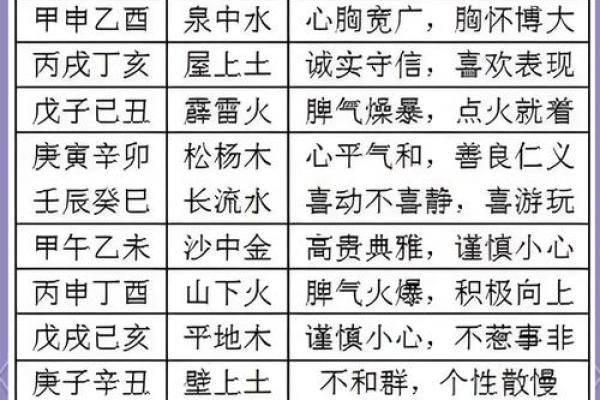 天干知多少？让你了解五行背后的命运密码
