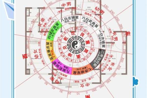 家居风水秘籍：揭秘提升运势的神秘布局
