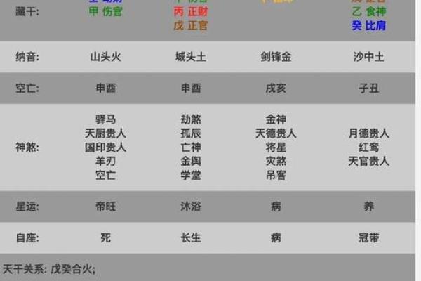 八字排盘命盘深度解析：你的人生运势早已写在命中