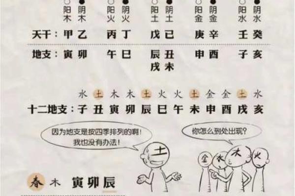 探秘：为什么月份天干与日天干会一致
