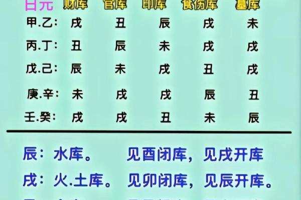 天干有财对命运的影响大揭秘