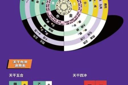 天干知多少？让你了解五行背后的命运密码