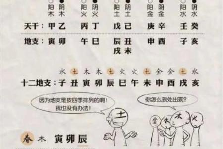 探秘：为什么月份天干与日天干会一致