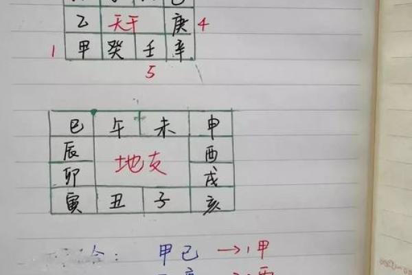 了解天干坐支，走向财富与成功