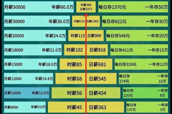 了解天干坐支，走向财富与成功