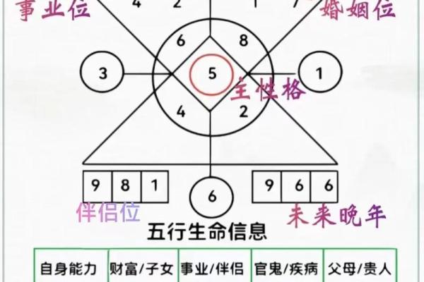 数字与八卦相结合，解锁命运的神秘密码
