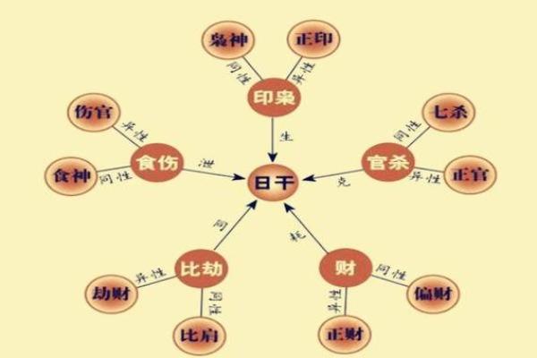 八字喜用神解析，命运逆袭的关键所在