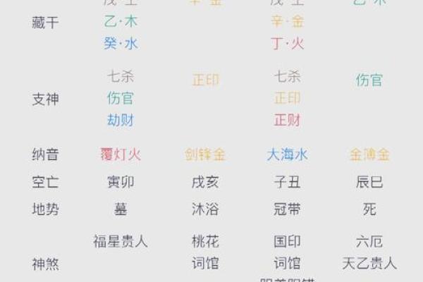 八字知识全解析，轻松破解命理奥秘