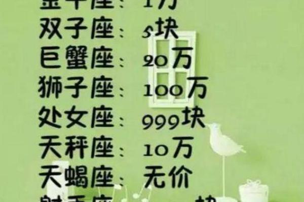 十二星座运势大揭秘：谁将是下一个幸运星？