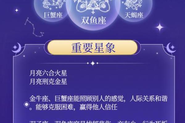 十二星座运势大揭秘：谁将是下一个幸运星？