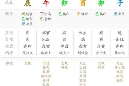 命理中的大运：影响命运的关键阶段
