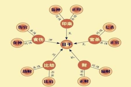 八字喜用神解析，命运逆袭的关键所在