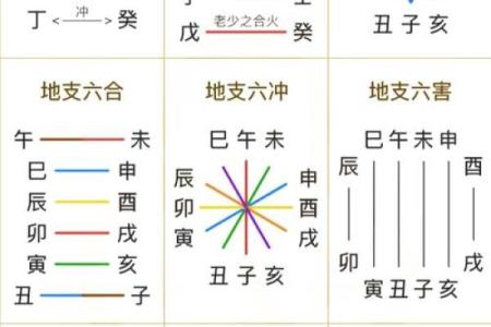 命理命格大揭示：如何用命格预测一生的走向