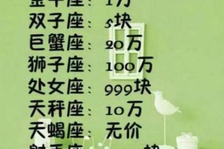 十二星座运势大揭秘：谁将是下一个幸运星？