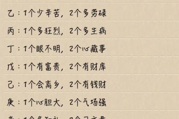 天干在生活中的应用，你知道几个？