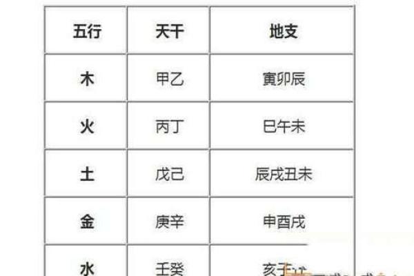 天干在生活中的应用，你知道几个？