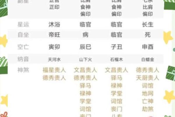 破解八字破格的奥秘，改变人生运势