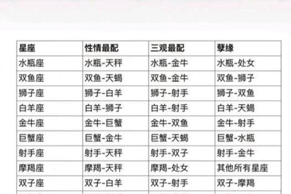 十二星座最配星座排行榜：揭秘你的命中注定伴侣