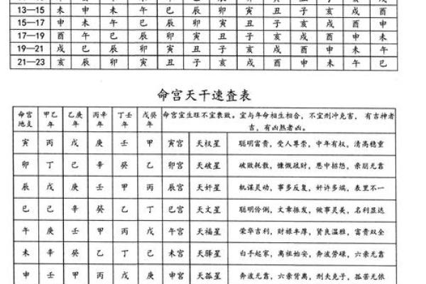 如何通过八字算法预测未来运势