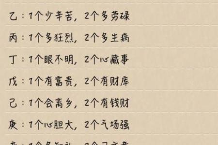 天干在生活中的应用，你知道几个？