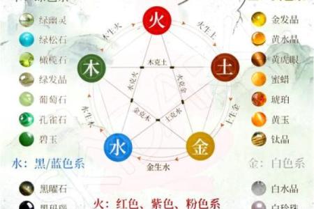 春天的五行属性揭秘