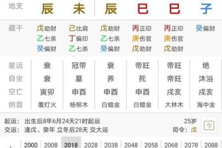 想知道未来运势？三柱排盘免费大揭秘