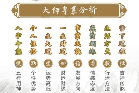 从姓名八字测算看你一生的运势