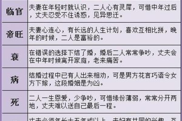 结婚前必做的生辰八字婚姻测试，你知道吗？