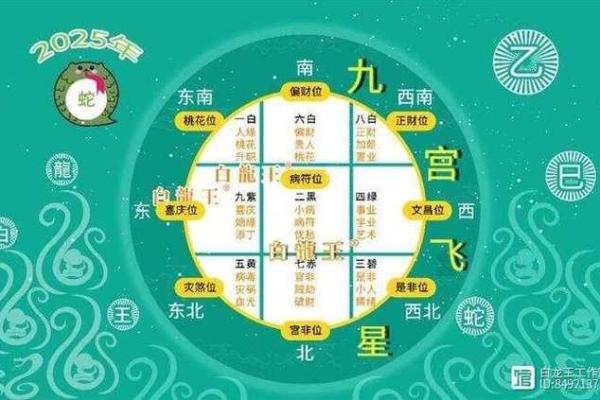 揭秘玄空风水绝学：29位布局秘籍，助你风生水起